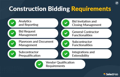 metal fabrication bid sites|manufacturing bids online.